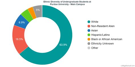 purdue university diversity