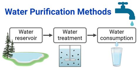 pureFi: The Ultimate 7-Step Guide to Water Purification