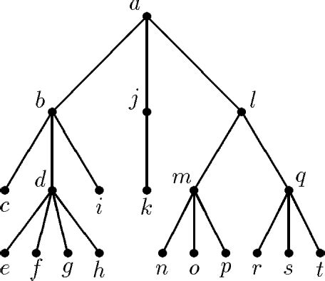 purely functional data structures Epub