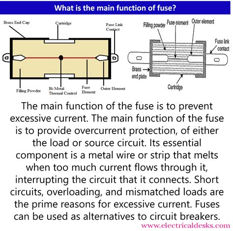 purpose of a fuse Epub