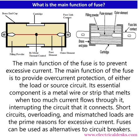 purpose of a fuse Epub