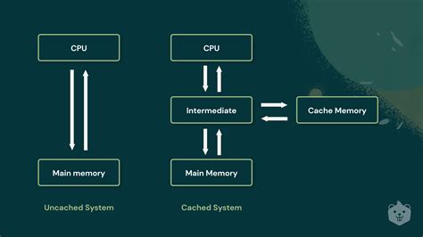 purpose of cache memory in computer