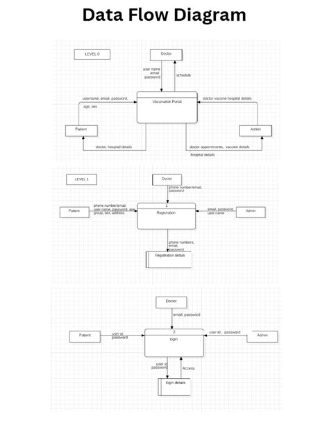 purpose of data flow diagram pdf Reader