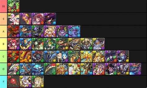 puzzles and dragons tier list