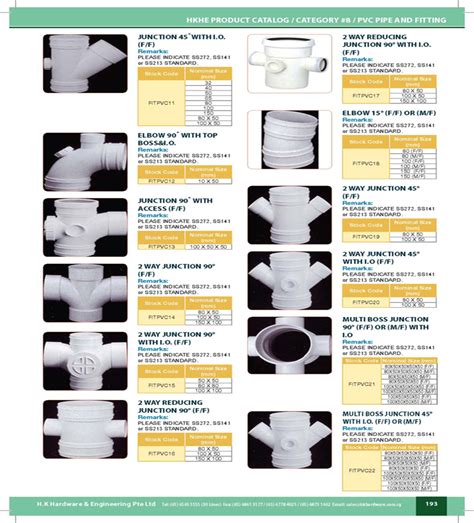 Pvc Fittings Catalogue