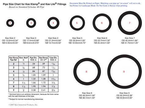 pvc tubin outer diameter