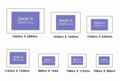 px dimensions to inches