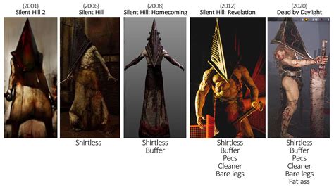 pyramid head height