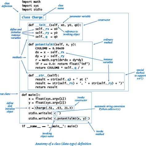 python class anatomy