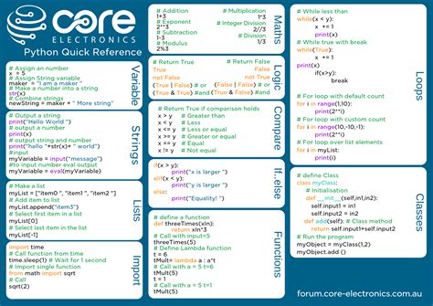 python quick reference guide Kindle Editon