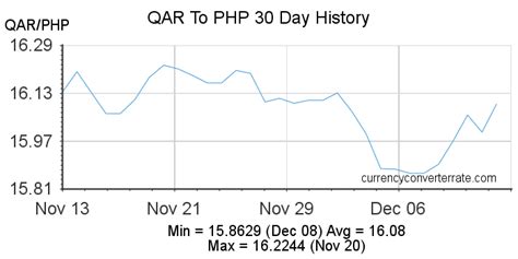 qar to ph peso