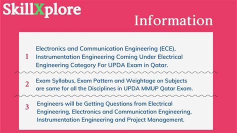 qatar upda exam questions Kindle Editon