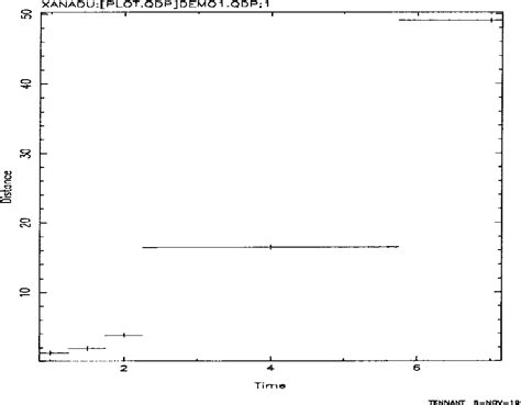 qdp plt user guide Reader
