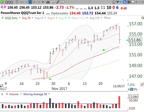 qqq split