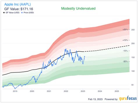 qqq stock dividend