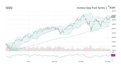 qqq stock price today