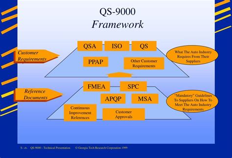 qs 9000 registration and implementation quality and reliability Epub