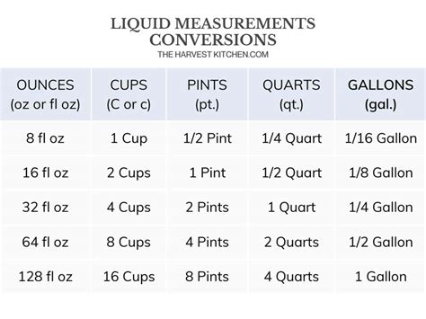 qts to ounces