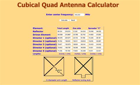 quad antenna dimension calculator Reader