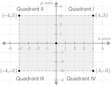 quadrant calcultor