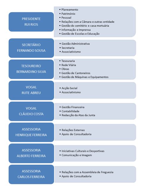 quadro sinóptico