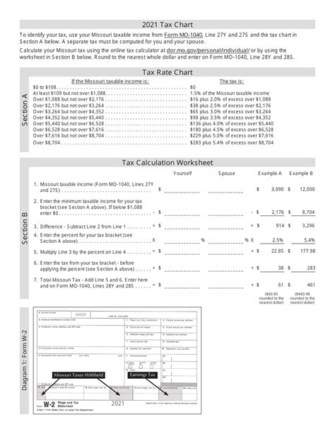 qualified plans state income tax withholding missouri