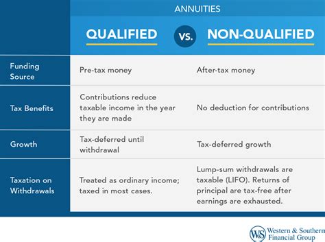 qualified vs non qualified