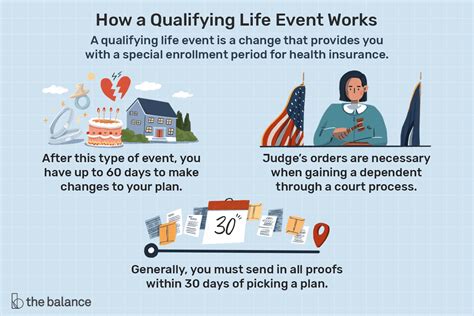 qualifying events for health insurance