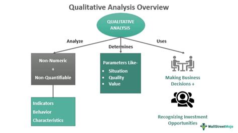 qualitative analysis and properties of Reader