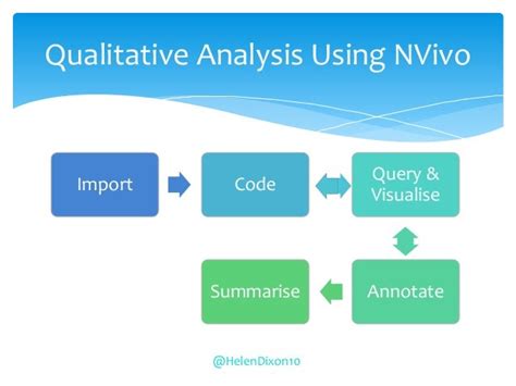 qualitative data analysis with nvivo Epub