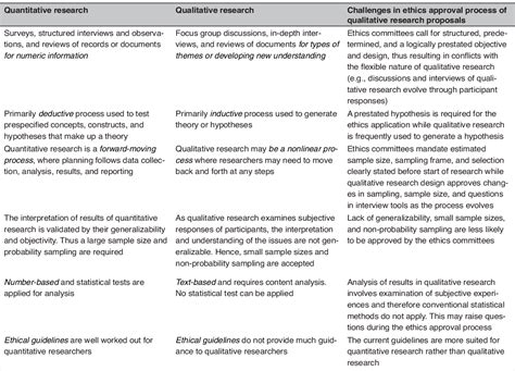 qualitative ethics practice developing inquiry Kindle Editon