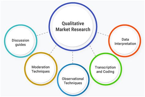 qualitative marketing research Epub