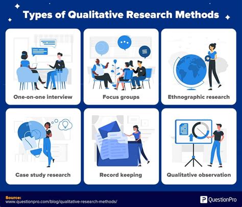 qualitative methods in social research Reader