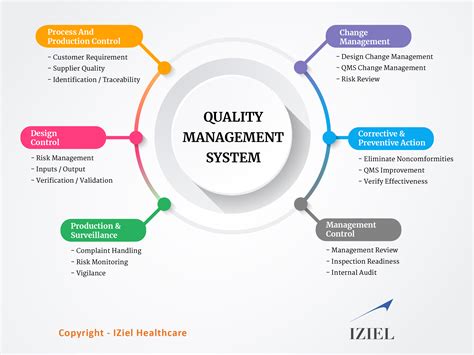 quality management systems quality management systems Doc