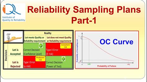 quality sampling and reliability quality sampling and reliability Doc