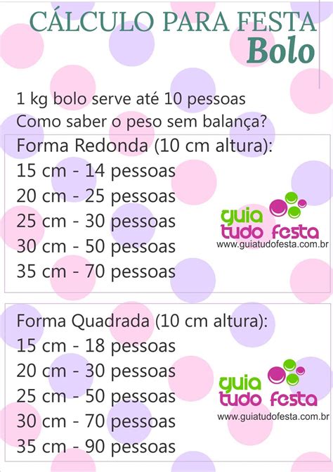 quantidade ideal de docinhos por pessoa