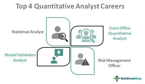 quantitative analysts jobs