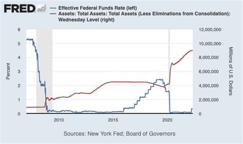 quantitative tightening 2024