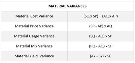 quantity variance manual guide Doc
