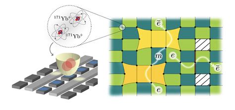 quantum computation topological codes fault tolerance PDF