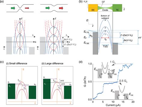 quantum conductance