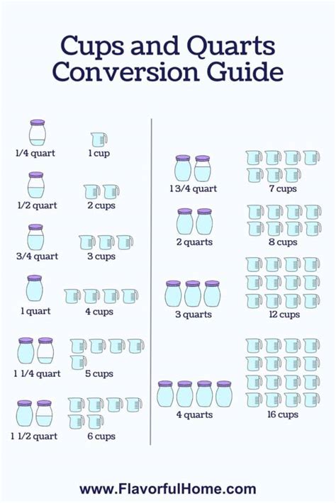 quart of water is how many cups