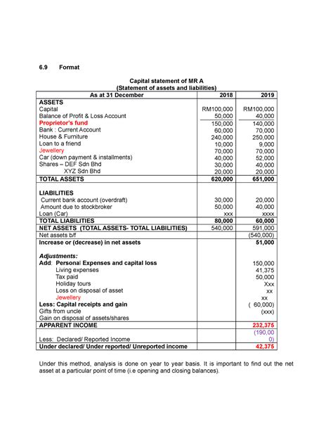 quarterly report capital account statement lp-led secondaries