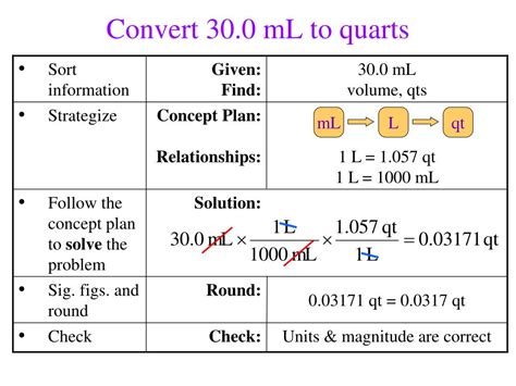 quarts to ml conversion