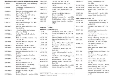 Queens College Course Catalog