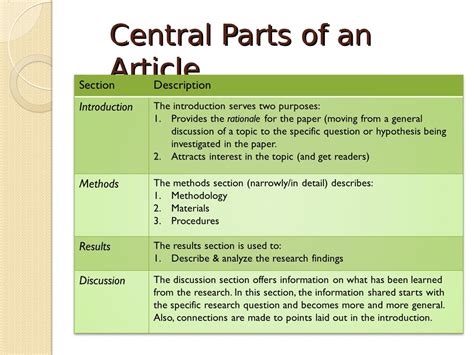 queries and submissions elements of article writing Epub