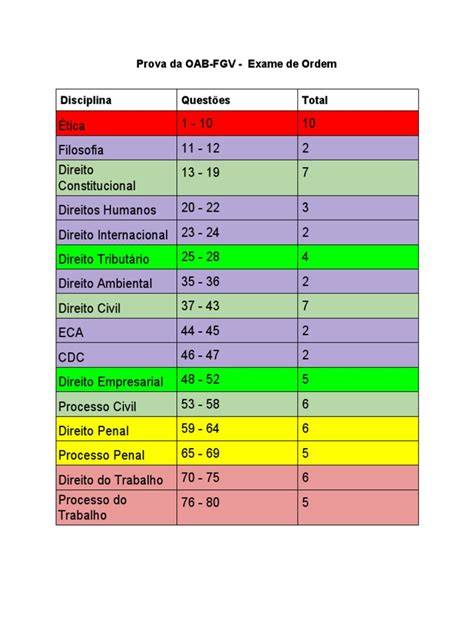 questões oab