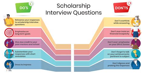 questions in scholarship interview