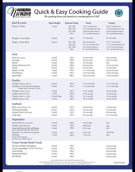 quick 69a easy cookizlg guide nuwave oven Doc