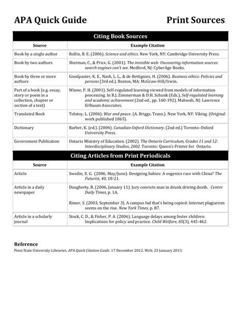 quick apa format guide Reader